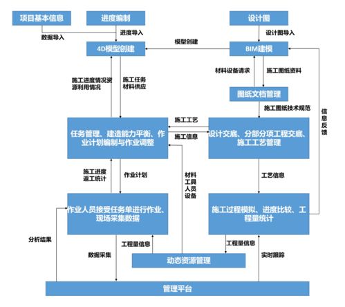 鐵路客服信息機(jī)房工程BIM應(yīng)用與信息系統(tǒng)集成服務(wù)融合探索